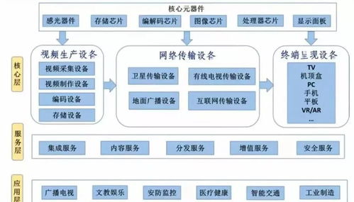 8K春晚引爆新題材，投資者深夜追問(wèn)上市公司是否參與網(wǎng)絡(luò)技術(shù)服務(wù)